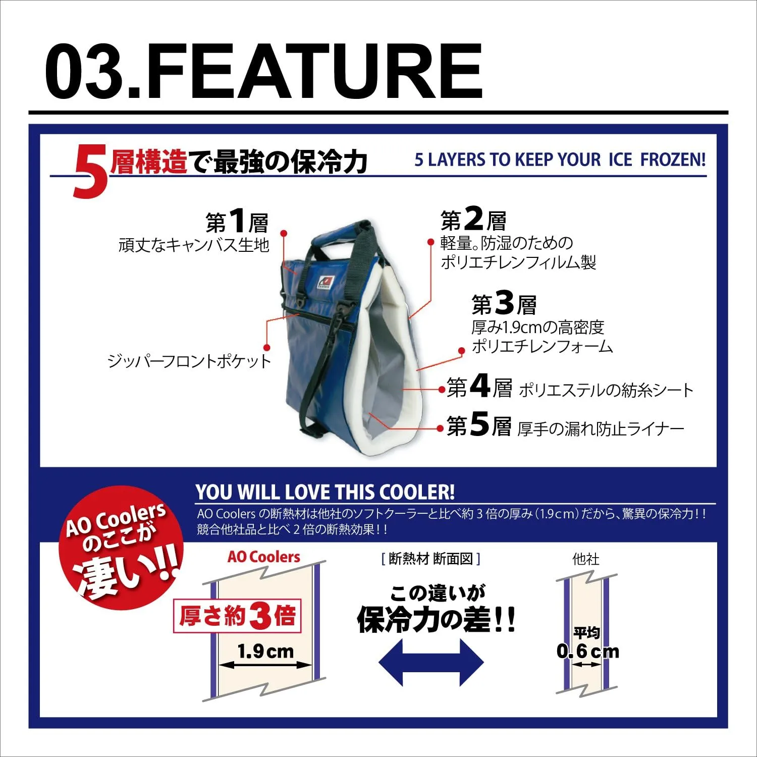 AO Coolers Traveler Original Soft Cooler with High-Density Insulation